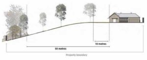 10-50 Tree removal sutherland shire sydney